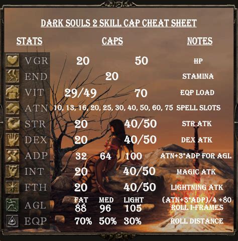 ds2 attunement levels
